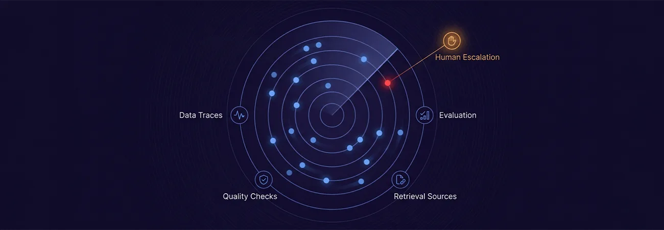 AI Observability After Launch: Traces, Evals, and When a Human Gets Paged