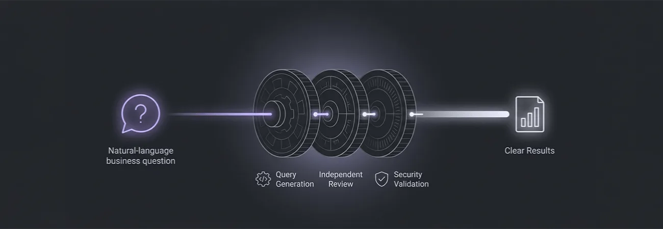 Building an AI Reporting System That Generates SQL Safely